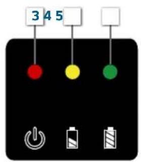 IVT PL-828 - BEDIEN- UND ANZEIGEELEMENTE - 2