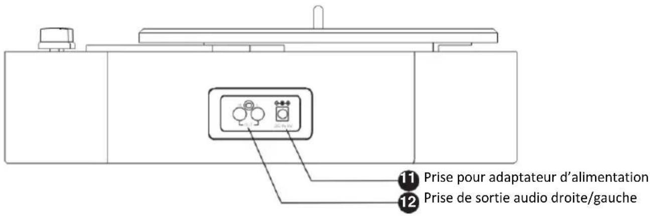 11 Prise pour adaptateur d'alimentation 12 Prise de sortie audio droite/gauche