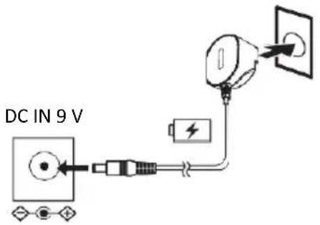 LENCO LS-66 - Användning - 1