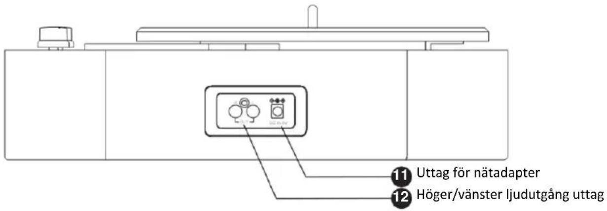 LENCO LS-66 - Produktöversikt - 2