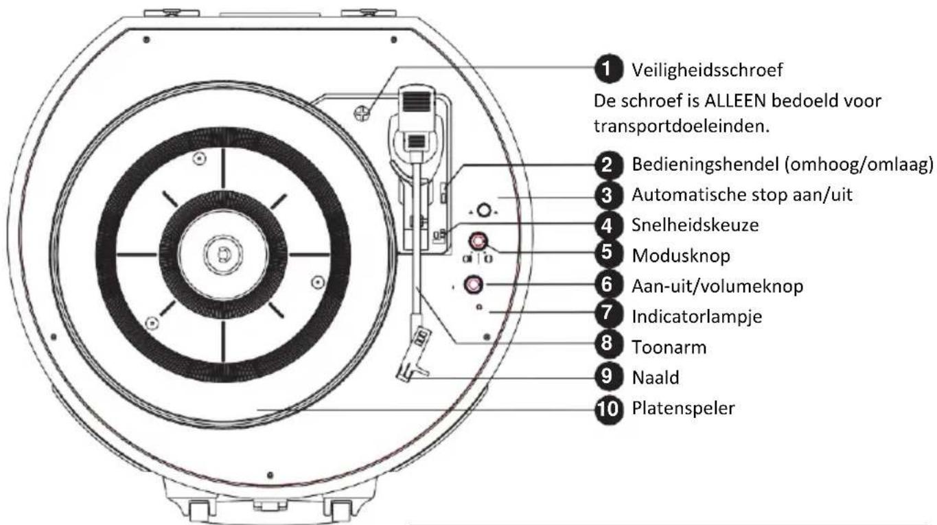 LENCO LS-66 - Productoverzicht - 1