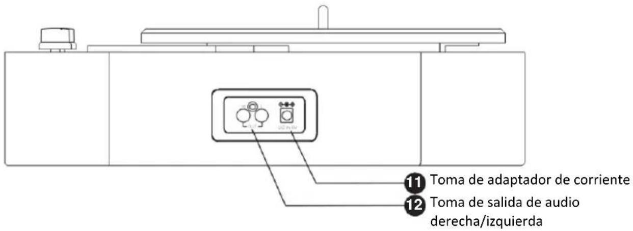 LENCO LS-66 - Descripción general del producto - 2
