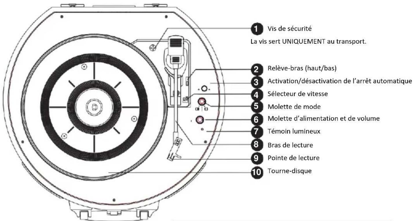 ① Vis de sécurité La vis sert UNIQUEMENT au transport. ② Relève-bras (haut/bas) ③ Activation/désactivation de l'arrêt automatique ④ Sélecteur de vitesse ⑤ Molette de mode ⑥ Molette d'alimentation et de volume ⑦ Témoin lumineux ⑧ Bras de lecture ⑨ Pointe de lecture ⑩ Tourne-disque