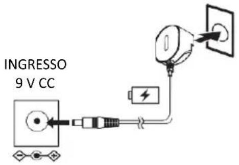 LENCO LS-66 - Operazione di installazione - 1