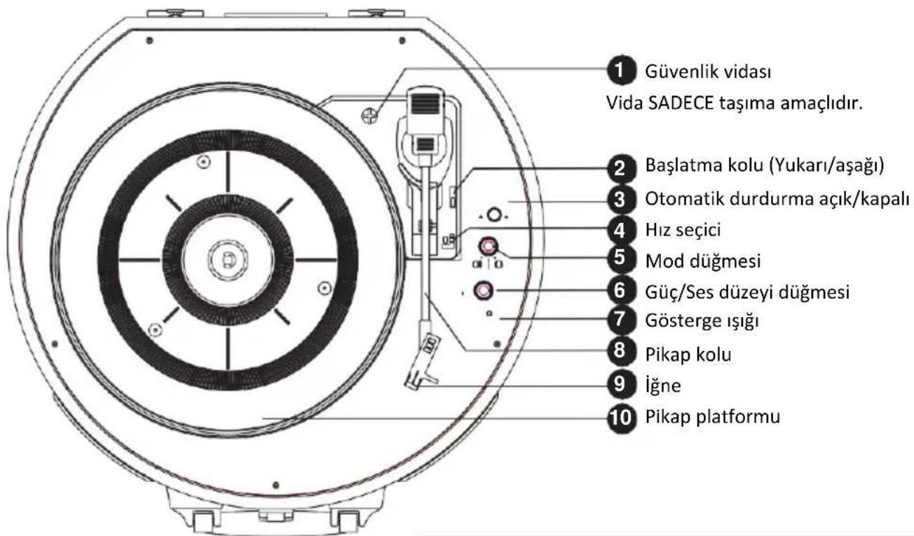 LENCO LS-66 - Ürüne Genel Bakış - 1