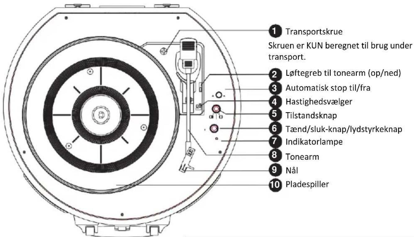 LENCO LS-66 - Beskrivelse af produktet - 1