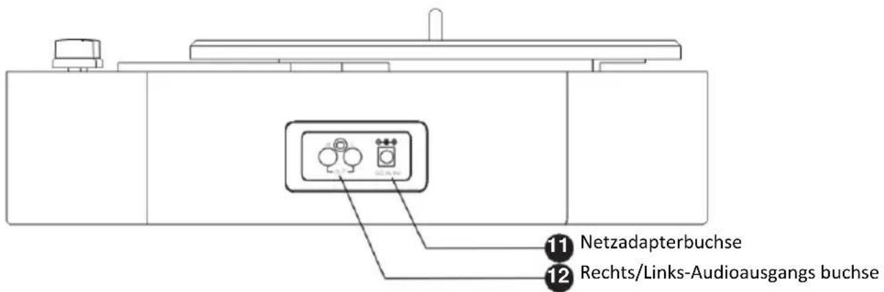 LENCO LS-66 - Produkt übersicht - 2