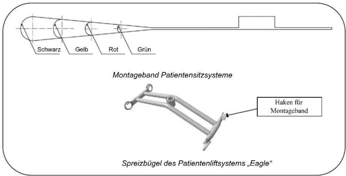 Vermeiren Eagle 620 - Anbringen an den Spreizbügel - 1