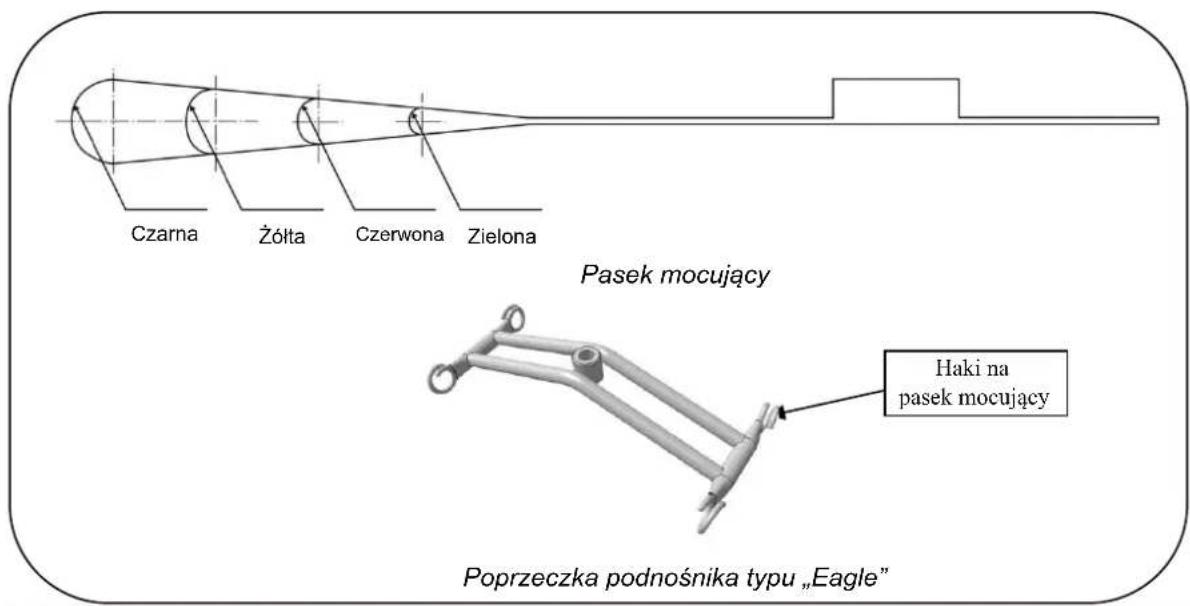Vermeiren Eagle 620 - Mocowanie na poprzeczce podnośnika - 1