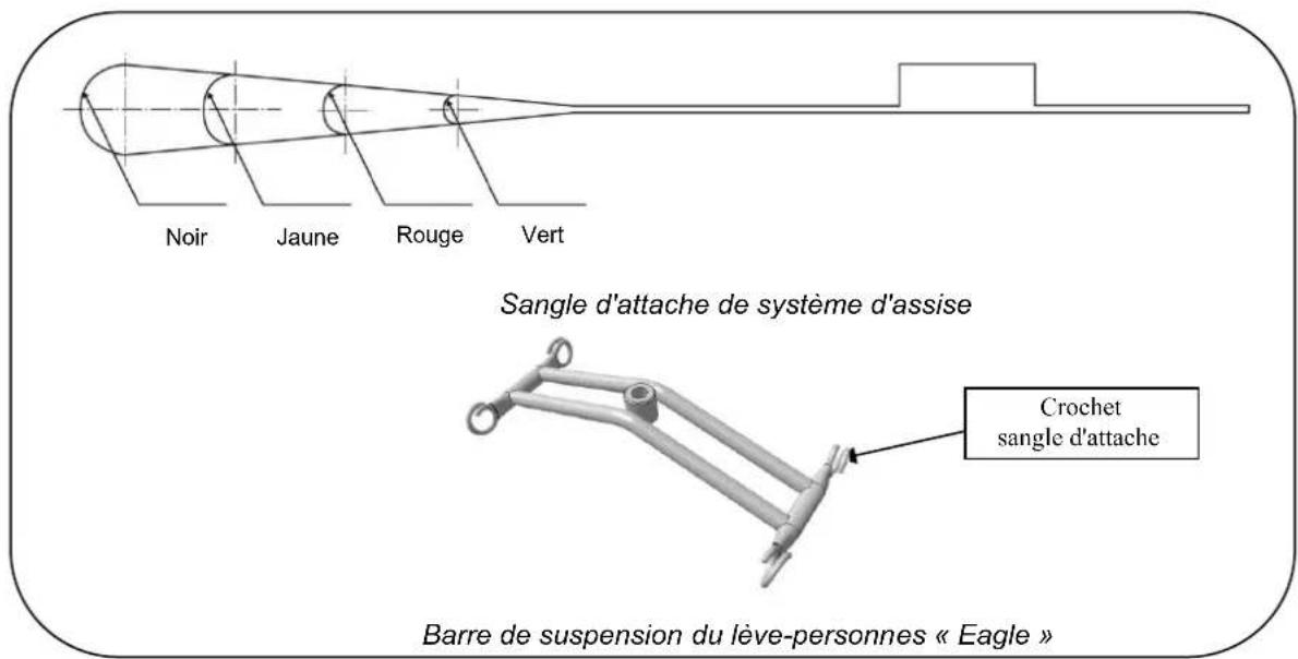 Noir Jaune Rouge Vert Sangle d'attache de système d'assise Crochet sangle d'attache Barre de suspension du lève-personnes « Eagle »