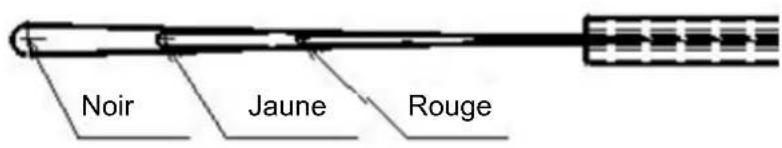 Noir Jaune Rouge