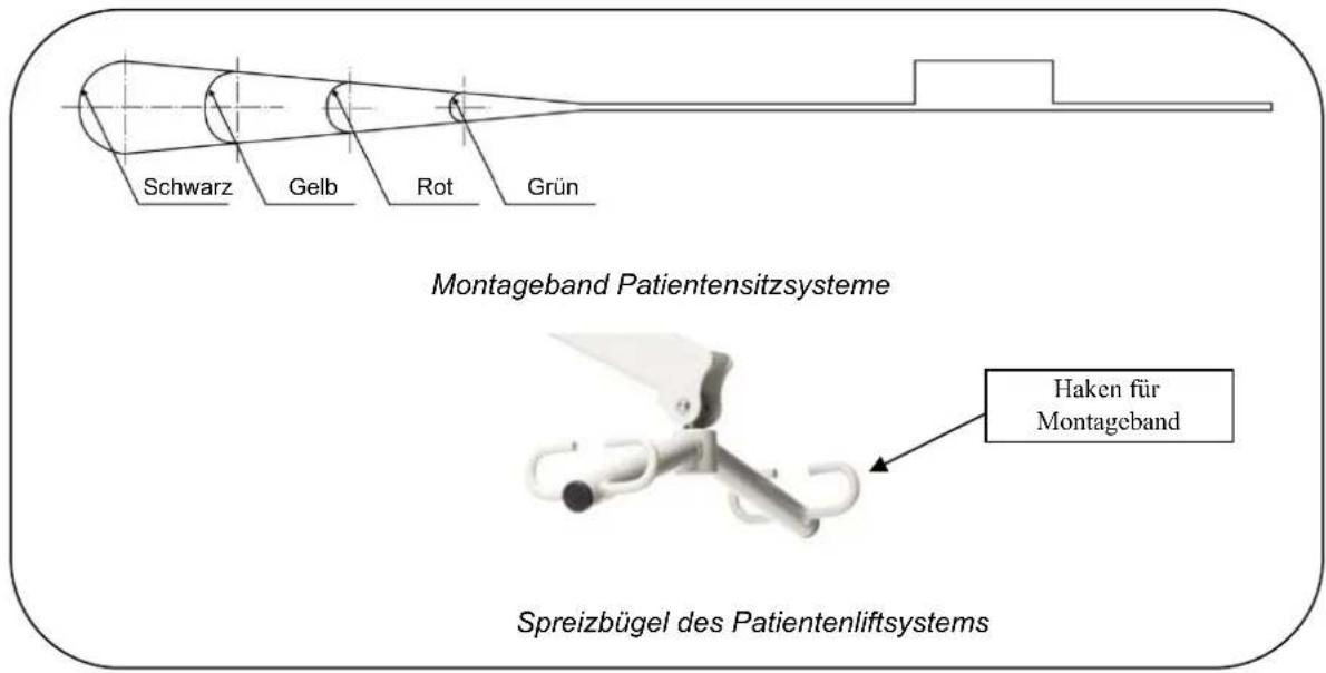 Vermeiren Falcon - Anbringen an den Spreizbügel - 1