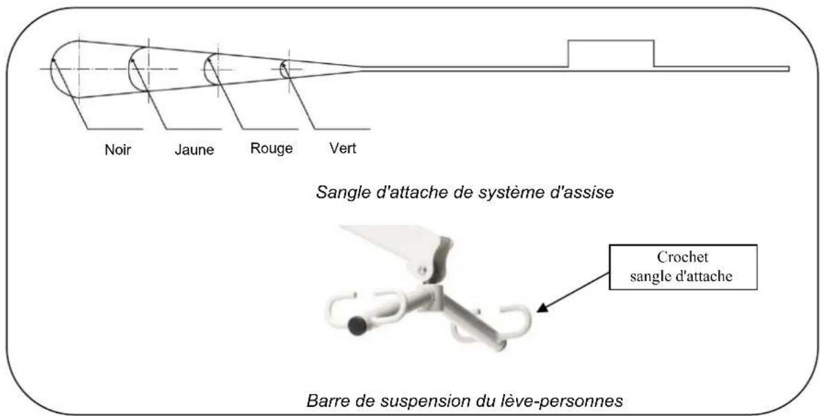 Noir Jaune Rouge Vert Sangle d'attache de système d'assise Crochet sangle d'attache Barre de suspension du lève-personnes