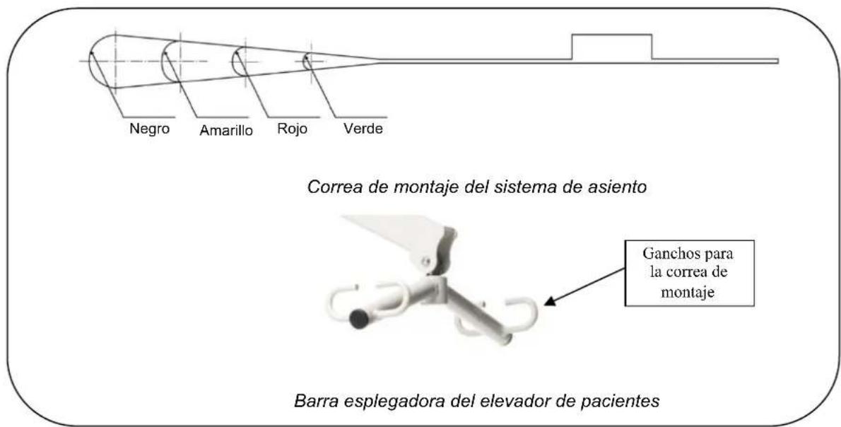 Vermeiren Falcon - Fijación a la barra esplegadora del elevador de pacientes - 1