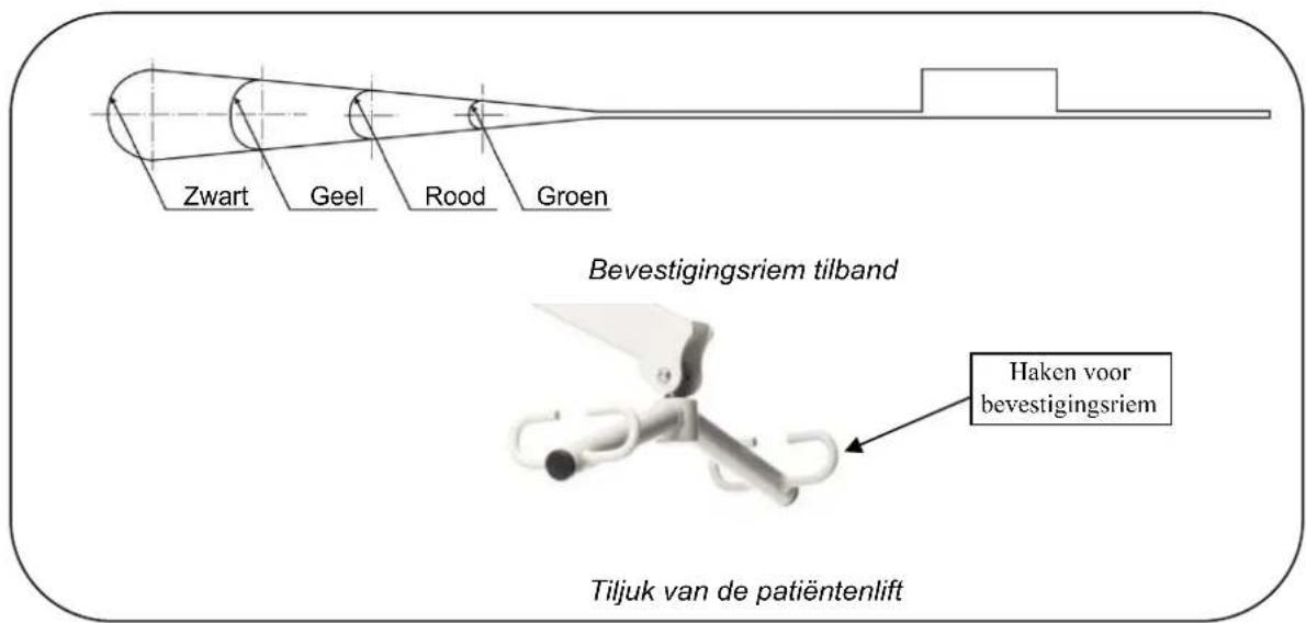 Vermeiren Falcon - Bevestiging aan het tiljuk van de patiëntenlift - 1