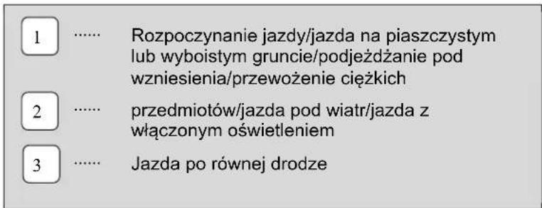 Vermeiren Aqua - Zmiana przerzutek (tylko 2215) - 3