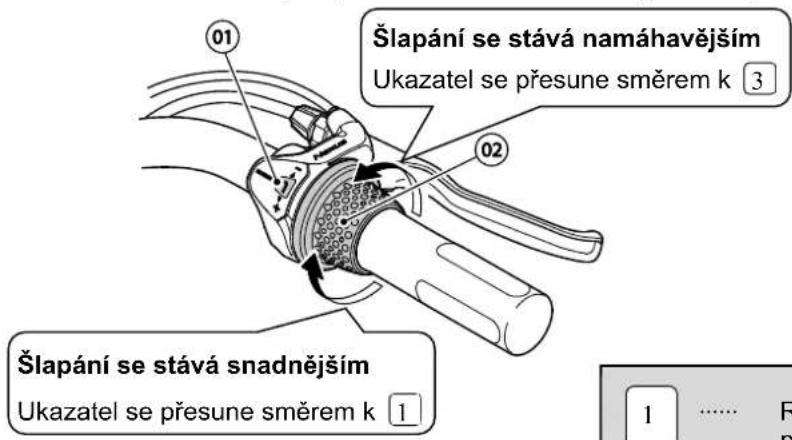 Vermeiren Aqua - Ovládání páky řazení (pouze 2215) - 1