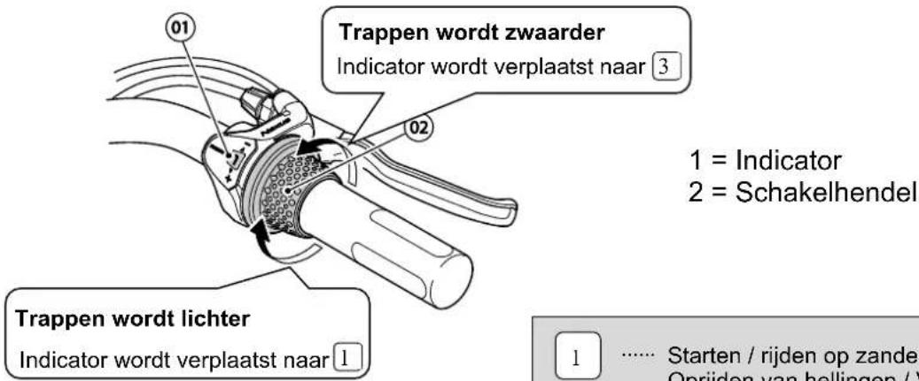 Vermeiren Aqua - Bedienen van de versnellingen (enkel 2215) - 1