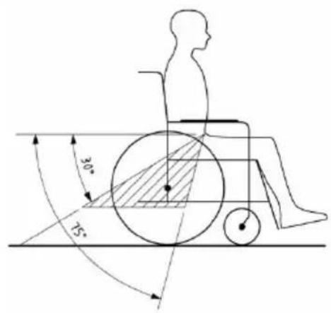 Vermeiren Inovys II + L70 - Steps to secure the wheelchair user: - 1
