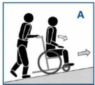 Vermeiren Inovys II + L70 - Risk of injuries - 1