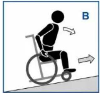 Vermeiren Inovys II + L70 - Risk of injuries - 2