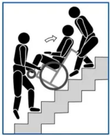 Vermeiren Inovys II + L70 - Risk of tipping over - 1