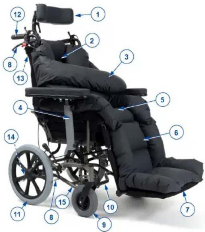 Vermeiren Inovys II + L70 - Uw product - 1