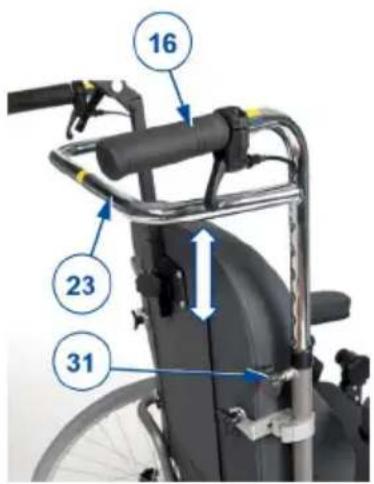 Vermeiren Inovys II + L70 - Riesgo de lesiones - 1