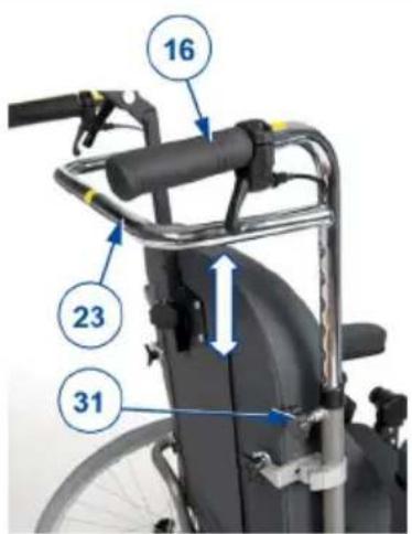 Vermeiren Inovys II + L70 - Rischio di lesioni - 1