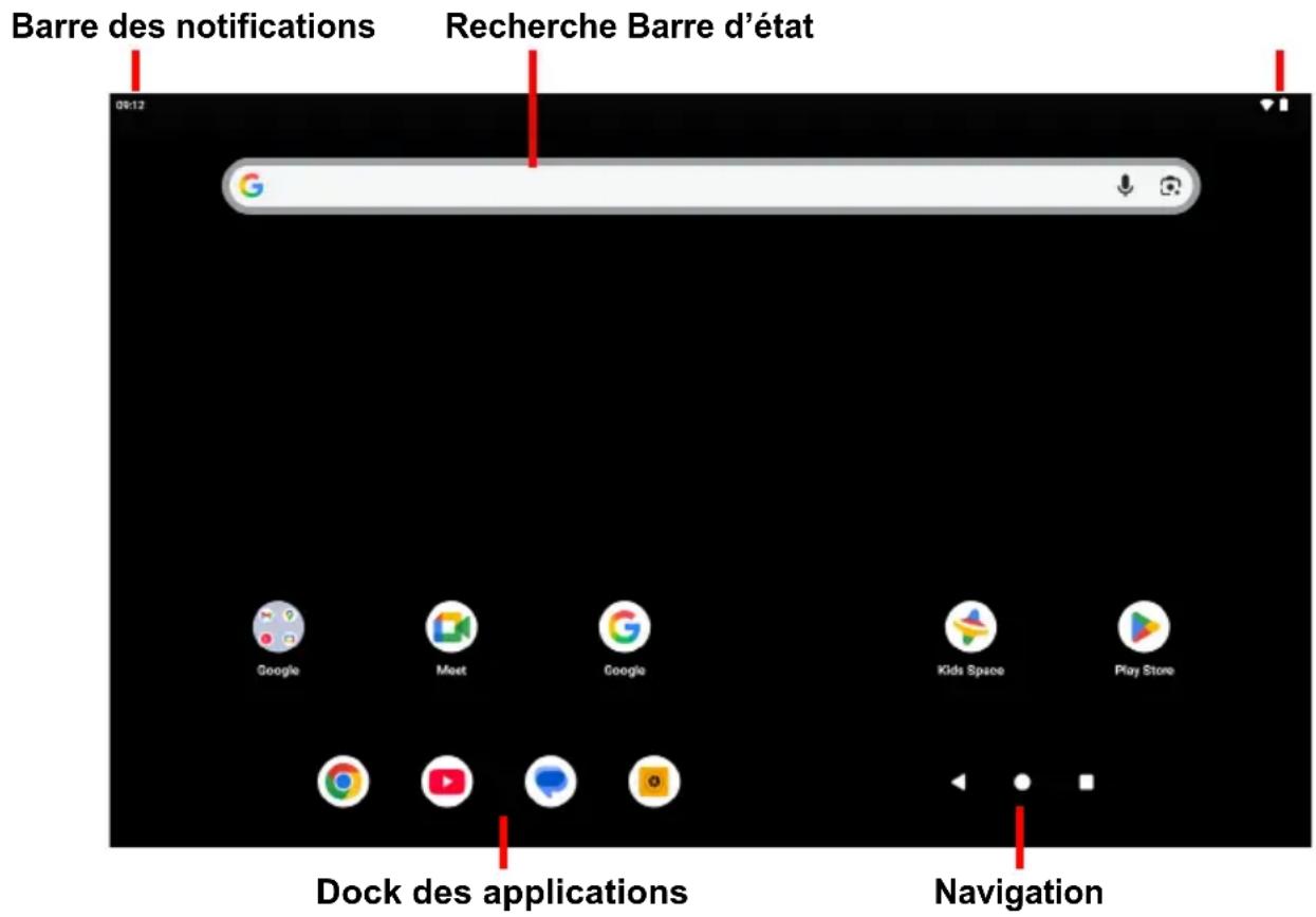 Barre des notifications Recherche Barre d'état Dock des applications Navigation