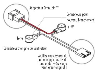 Noctua NF-A6x15 5V - Utilisation du kit d'adaption OmniJoin™ - 1