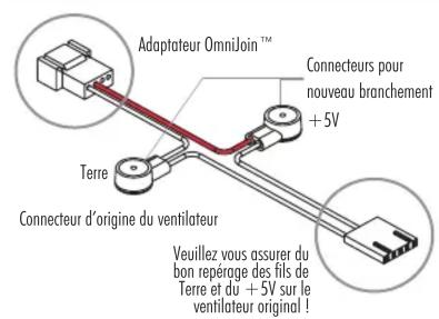 Noctua NF-A6x15 5V PWM - Utilisation du kit d'adaption OmniJoin™ - 1