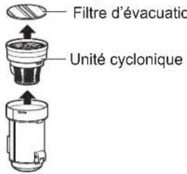 Iris Ohyama SCD-130P - Retirez l'unité cyclonique - 1
