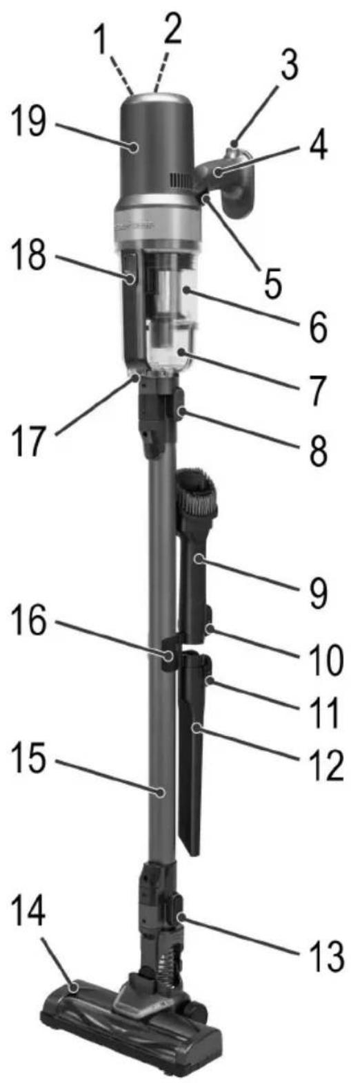 ProfiCare PC-BS 3085 A - Übersicht der Bedienelemente - 1