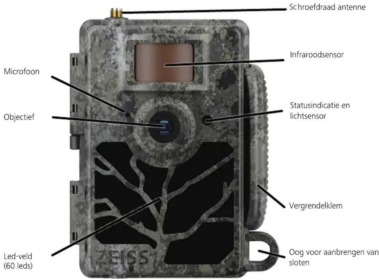 ZEISS Secacam 5 - Inhoud van de verpakking - 1