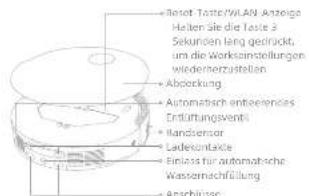DREAME L50 Pro Ultra - Produktübersicht - 2