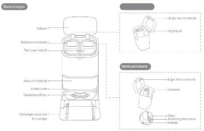 DREAME L50 Pro Ultra - Produktoversikt - 6