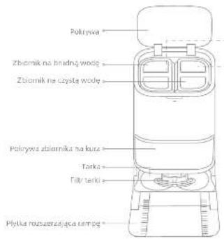 DREAME L50 Pro Ultra - Zawartość opakowania - 17