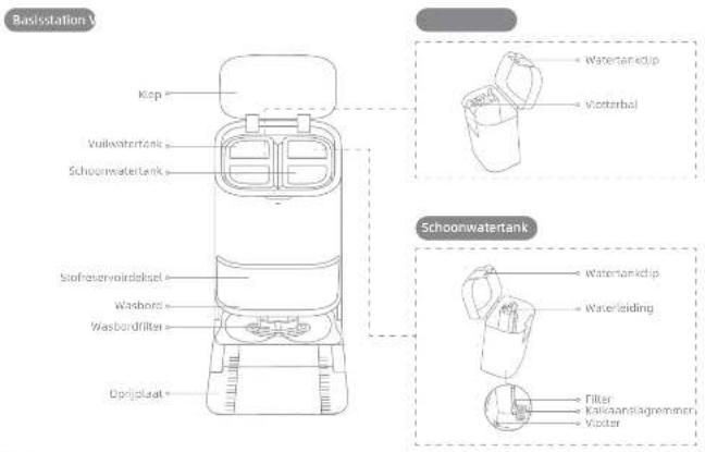 DREAME L50 Pro Ultra - Productoverzicht - 7