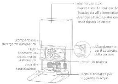 DREAME L50 Pro Ultra - Stazione base - 1