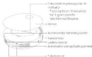 DREAME L50 Pro Ultra - Produktoversikt - 2