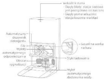 DREAME L50 Pro Ultra - Zawartość opakowania - 20