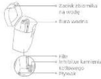 DREAME L50 Pro Ultra - Zawartość opakowania - 19