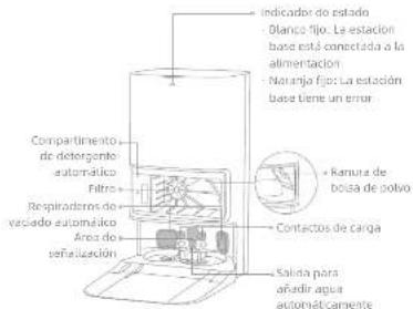 DREAME L50 Pro Ultra - Estación base - 1