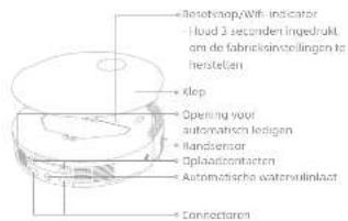 DREAME L50 Pro Ultra - Productoverzicht - 2
