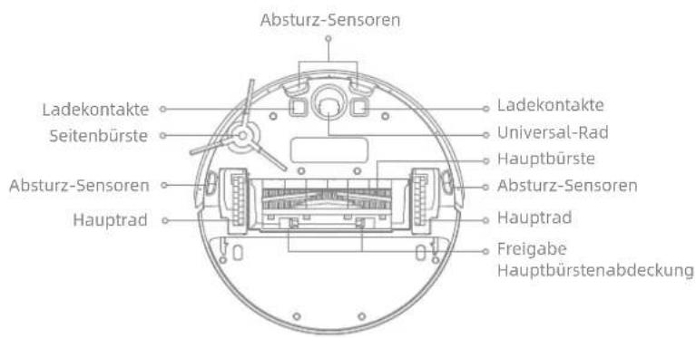 DREAME F9 Pro - Produktübersicht - 2