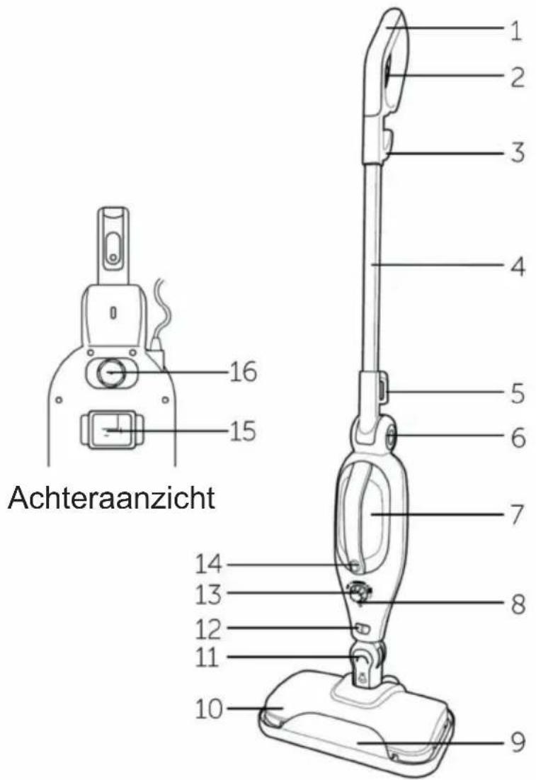 DIRT DEVIL DD7004 - BESCHRIJVING ONDERDELEN - 1