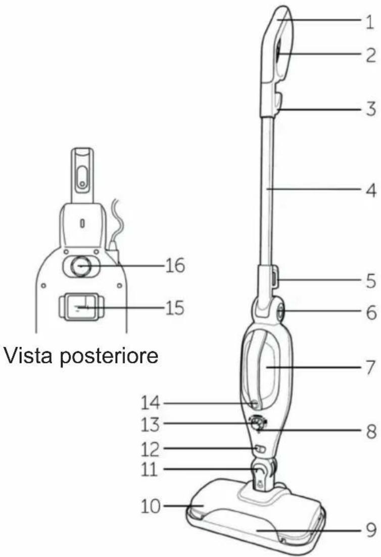 DIRT DEVIL DD7004 - DESCRIZIONE DELLE PARTI - 1