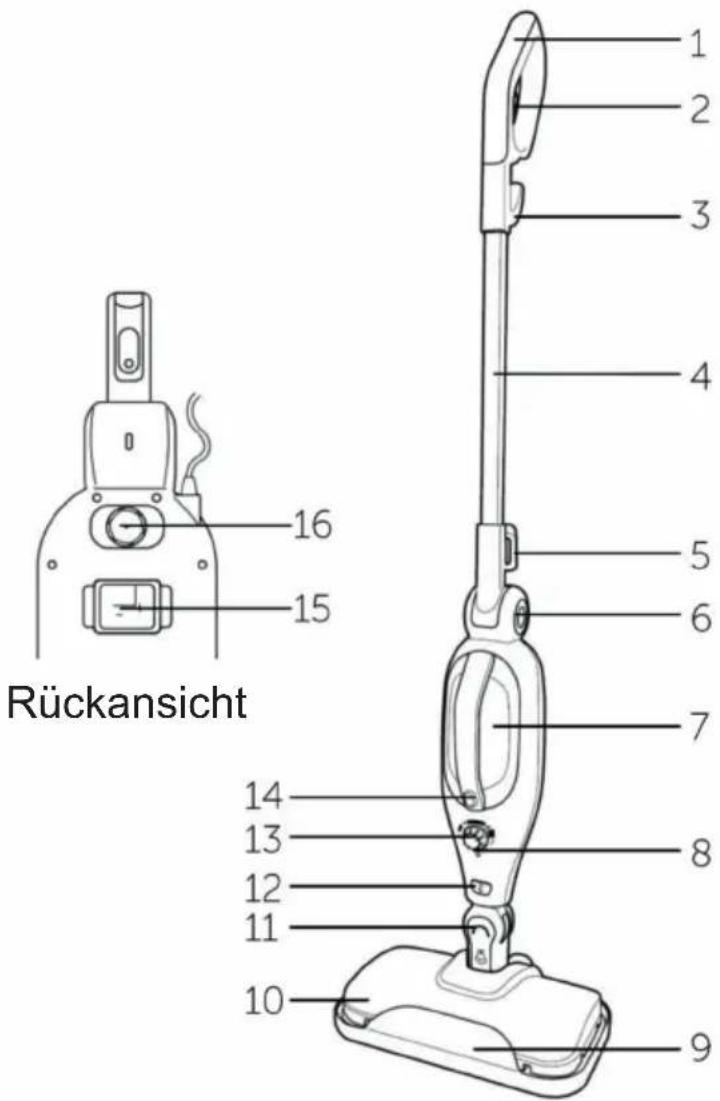 DIRT DEVIL DD7004 - BESCHREIBUNG DER EINZELTEILE - 1