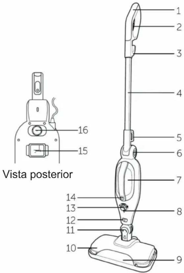 DIRT DEVIL DD7004 - DESCRIPCIÓN DE LOS COMPONENTES - 1